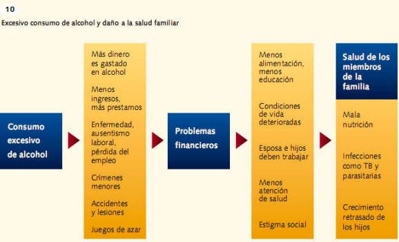 La carga económica de los trastornos mentales 