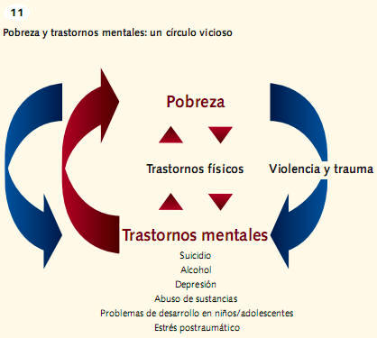 La carga económica de los trastornos mentales 