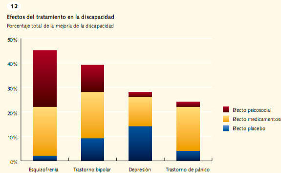 Prevención y manejo de la enfermedad mental 