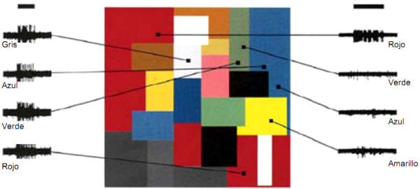 Células sensibles al color