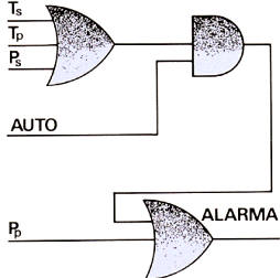 Realización de un circuito de alarma mediante puertas