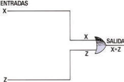 A la izquierda, un circuito lógico de partida; a la derecha, el circuito equivalente