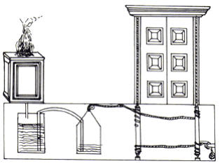 Fig. 6: Mecanismo de Herón de Alejandría para abrir y cerrar las puertas de un templo por medio del fuego, empleando el principio descubierto por él, de que el aire, al calentarse, aumenta de volumen