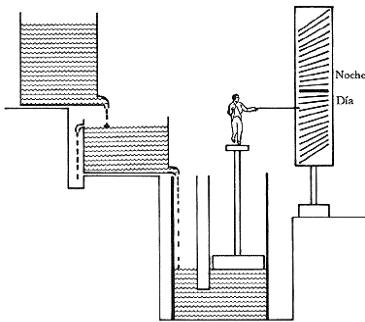 Figura 7. Clépsidra egipcia o reloj de agua de Ctesibus